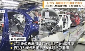 Toyota Extends Re-employment Age to 70 Starting August