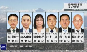 静岡県知事選挙 きょう告示 6人が立候補を表明